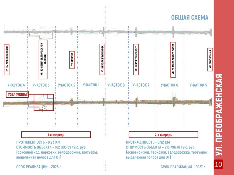 Улица Преображенская