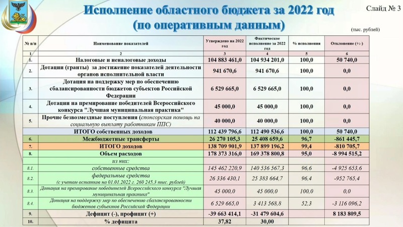 Картинки ОБЛАСТНОЙ БЮДЖЕТ БЕЛГОРОДСКАЯ ОБЛАСТЬ