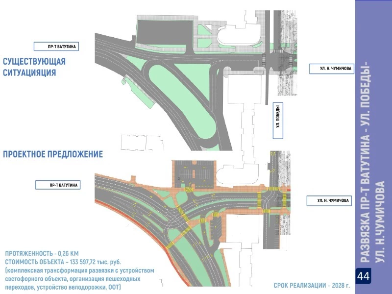 Пересечение Чумичова, Победы и Ватутина