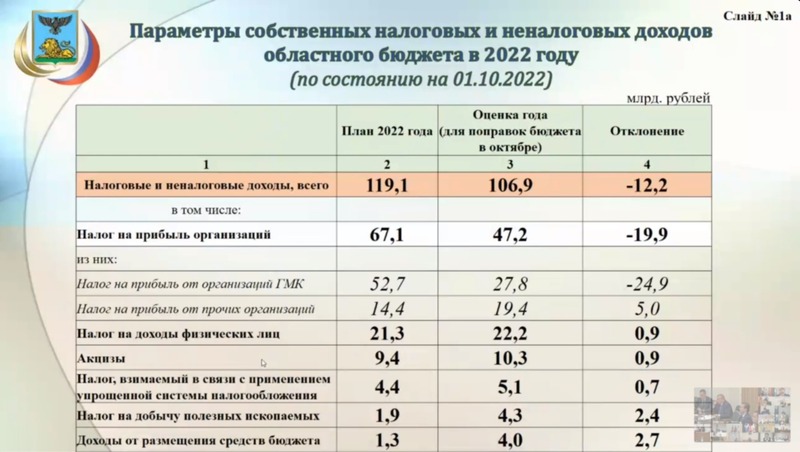Концепция консолидированного бюджета Белгородской области на 2015 год и на